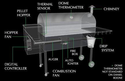 GMG Davy Crockett Holzpelletgrill mit WiFi-App Steuerung - 0